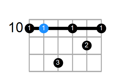 Gm7 Chord